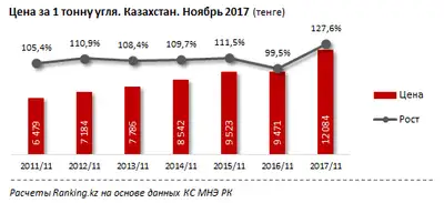 Zakon.kz, фото - Новости Zakon.kz от 29.12.2017 10:17