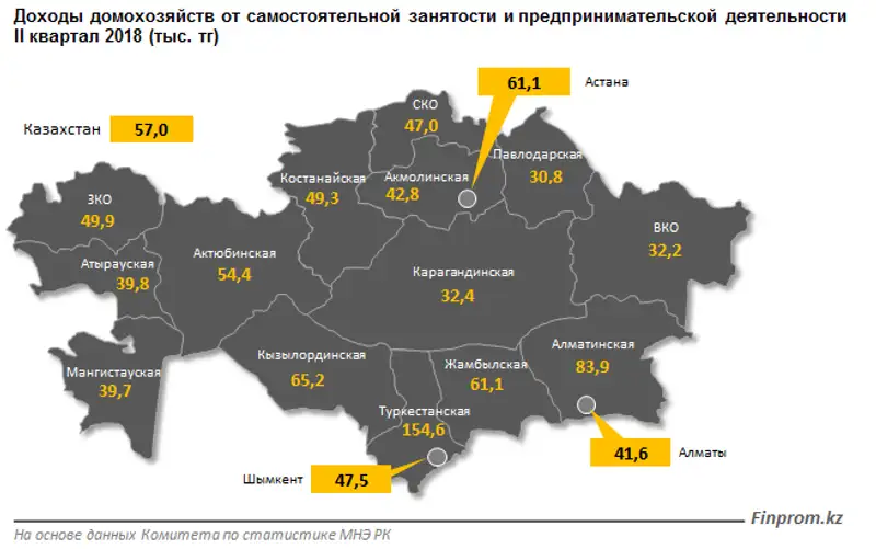, фото - Новости Zakon.kz от 20.09.2018 10:56