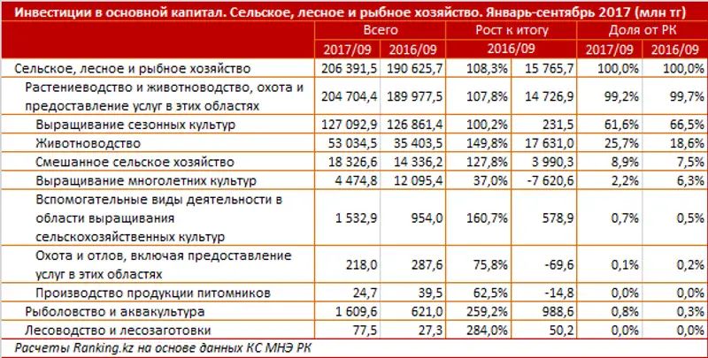 undefined, фото - Новости Zakon.kz от 09.11.2017 11:04