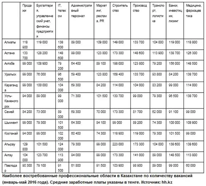 zp090616, фото - Новости Zakon.kz от 09.06.2016 20:55
