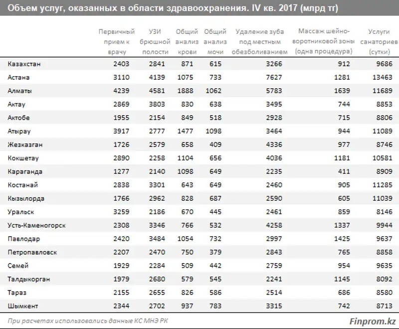 , фото - Новости Zakon.kz от 10.04.2018 10:49