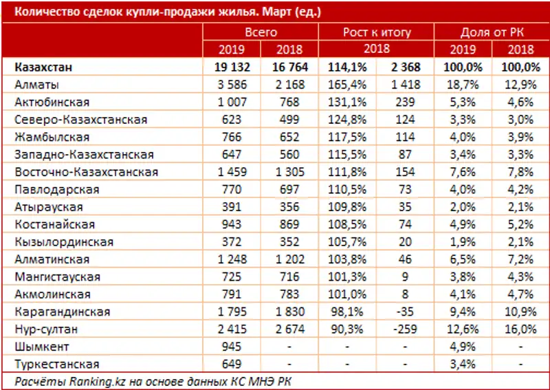 undefined, фото - Новости Zakon.kz от 25.04.2019 10:36