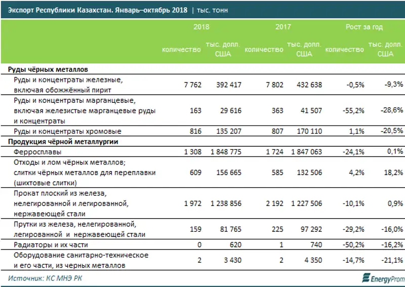 , фото - Новости Zakon.kz от 27.12.2018 10:21