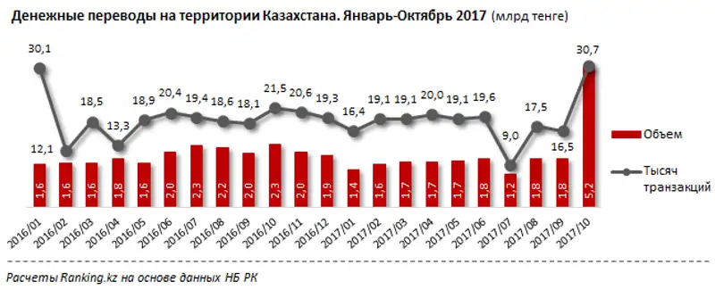 undefined, фото - Новости Zakon.kz от 21.12.2017 10:08