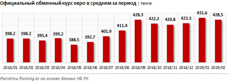undefined undefined, фото - Новости Zakon.kz от 12.03.2019 10:49