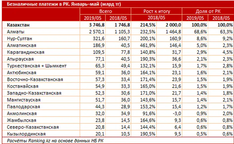 undefined undefined, фото - Новости Zakon.kz от 03.07.2019 10:44