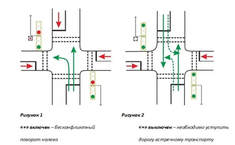 В Астане установят экспериментальный светофор