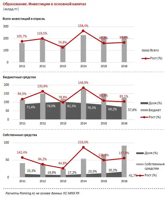 undefined, фото - Новости Zakon.kz от 07.02.2017 16:00