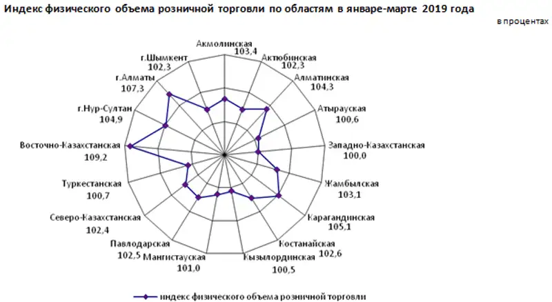 12-04-2019-2.1ru, фото - Новости Zakon.kz от 15.04.2019 10:46