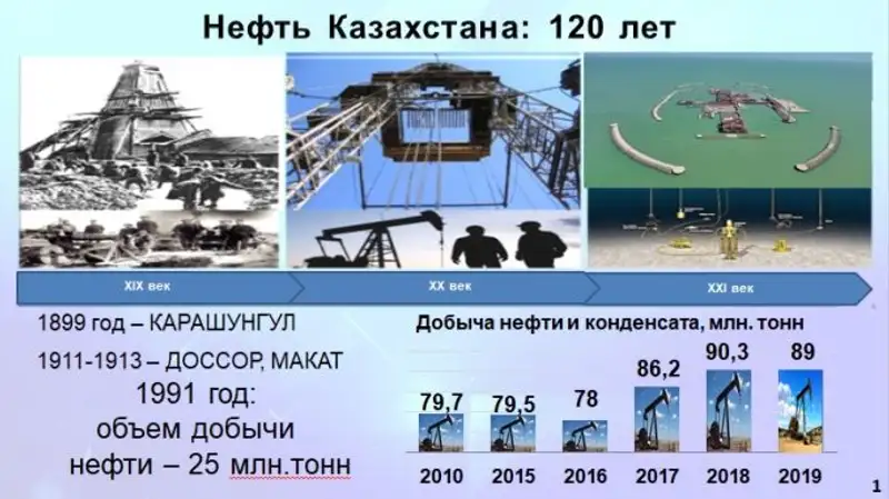 https://static.zakon.kzhttps://zakon-img3.object.pscloud.io/1567664407_neft0.jpg https://static.zakon.kzhttps://zakon-img3.object.pscloud.io/1567664407_neft0.jpg, фото - Новости Zakon.kz от 05.09.2019 13:50