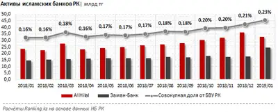 Zakon.kz, фото - Новости Zakon.kz от 26.03.2019 12:53