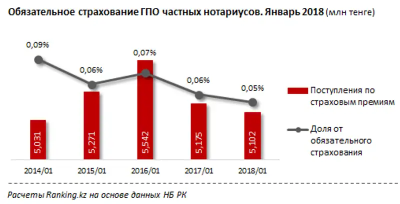 undefined, фото - Новости Zakon.kz от 27.03.2018 17:09