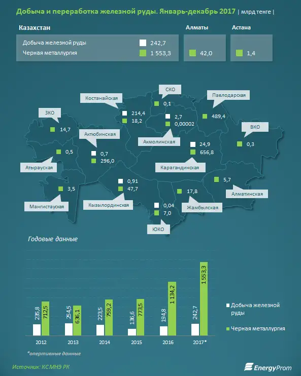 , фото - Новости Zakon.kz от 20.02.2018 17:24