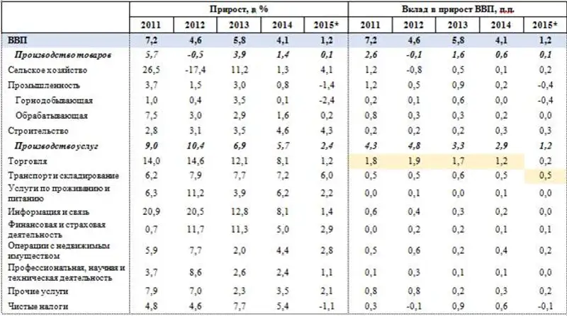 , фото - Новости Zakon.kz от 30.06.2016 16:53