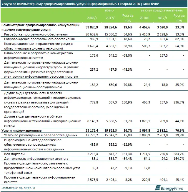 , фото - Новости Zakon.kz от 20.06.2018 11:22