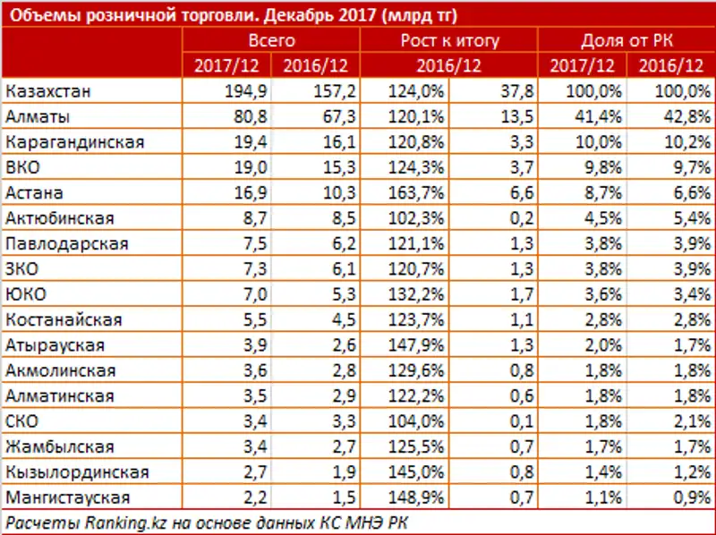 undefined, фото - Новости Zakon.kz от 16.01.2018 17:59