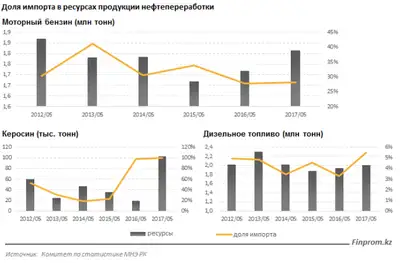 Zakon.kz, фото - Новости Zakon.kz от 01.08.2017 17:07
