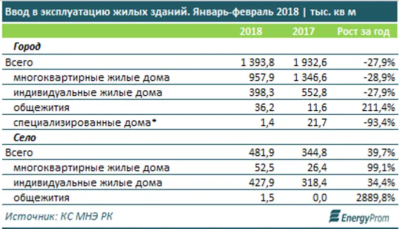 , фото - Новости Zakon.kz от 27.03.2018 17:12