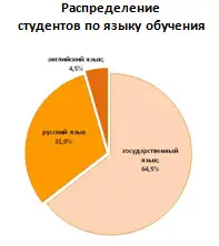 r01-02-2019-3, фото - Новости Zakon.kz от 04.02.2019 09:20