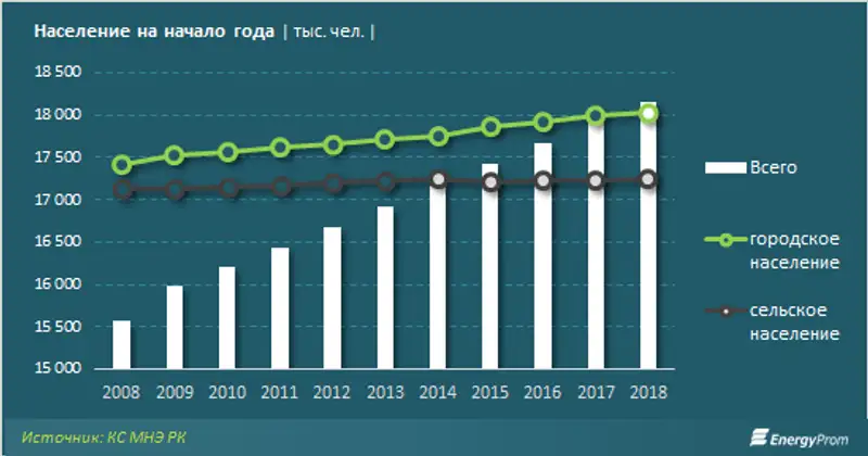 , фото - Новости Zakon.kz от 10.08.2018 14:50