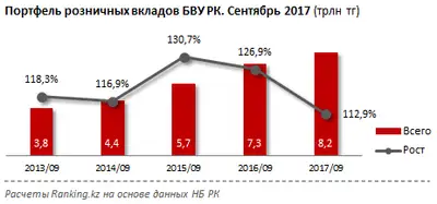Zakon.kz, фото - Новости Zakon.kz от 07.11.2017 10:53