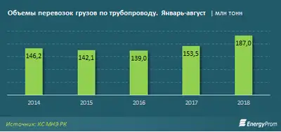 Zakon.kz, фото - Новости Zakon.kz от 27.09.2018 10:04