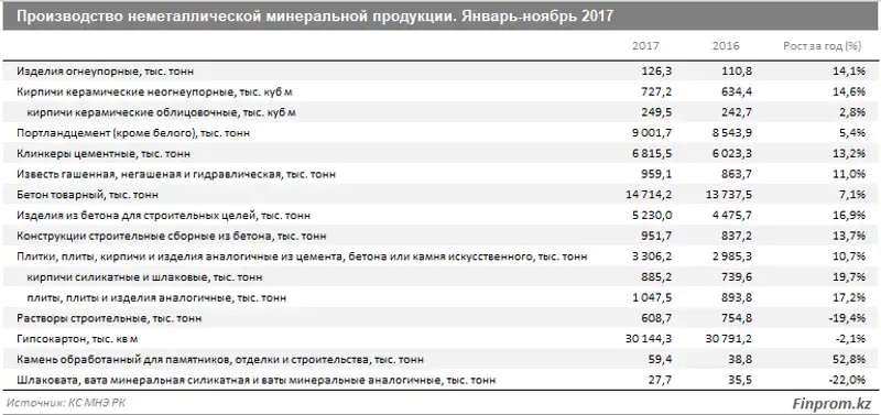 , фото - Новости Zakon.kz от 29.12.2017 10:25