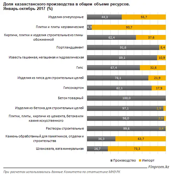 , фото - Новости Zakon.kz от 29.12.2017 10:25