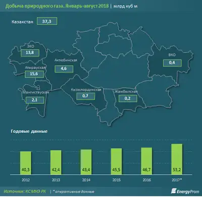 Zakon.kz, фото - Новости Zakon.kz от 05.10.2018 09:45