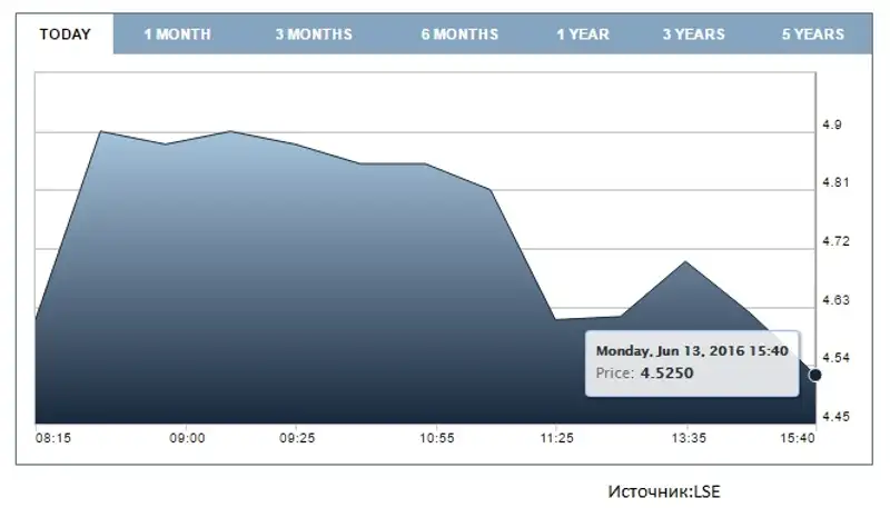 14.06, фото - Новости Zakon.kz от 14.06.2016 16:47