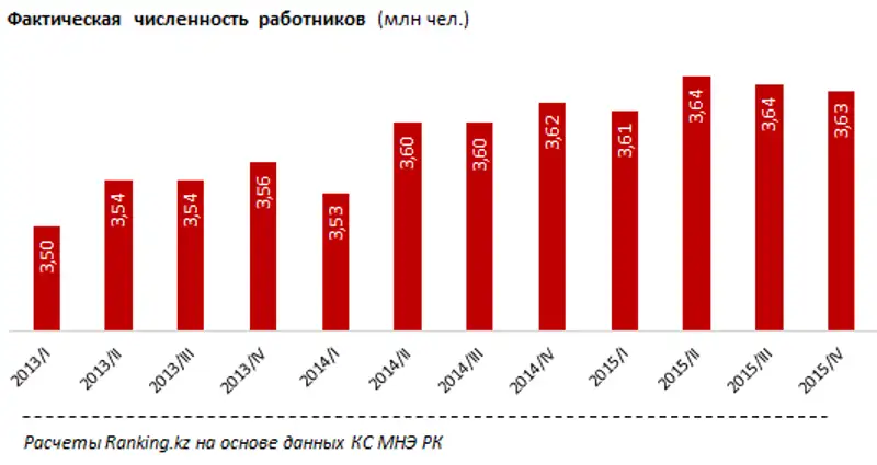, фото - Новости Zakon.kz от 30.03.2016 21:20