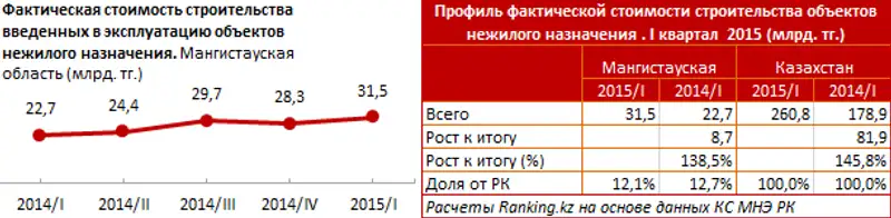 https://ranking.kz/upload/post1430820150pu2.png https://ranking.kz/upload/post1430820150pu2.png, фото - Новости Zakon.kz от 06.05.2015 16:00