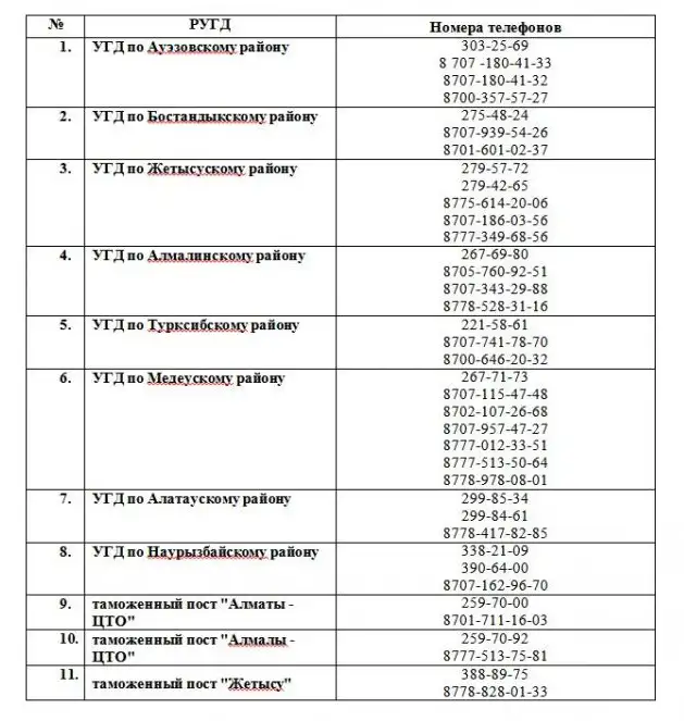 С 16 июня органы госдоходов Алматы перешли на удаленную работу
