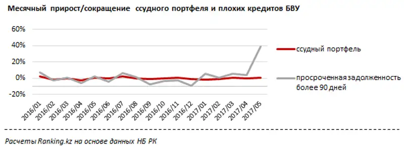 undefined, фото - Новости Zakon.kz от 11.07.2017 15:20