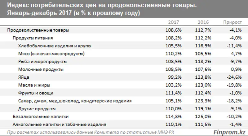 , фото - Новости Zakon.kz от 23.01.2018 10:22