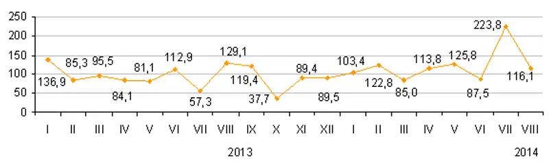 Об объемах строительных работ в городе Алматы за январь-август 2014г. Об объемах строительных работ в городе Алматы за январь-август 2014г., фото - Новости Zakon.kz от 22.09.2014 15:18