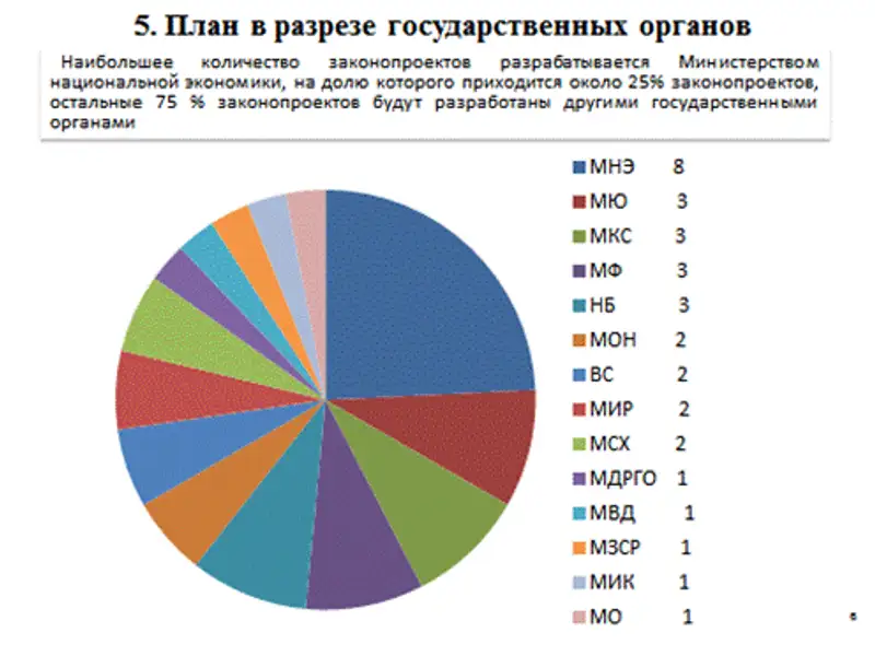 Доклад Министра юстиции РК по проекту Плана законопроектных работ Правительства на 2017 год (г. Астана, 1 ноября 2016 года) Доклад Министра юстиции РК по проекту Плана законопроектных работ Правительства на 2017 год (г. Астана, 1 ноября 2016 года), фото - Новости Zakon.kz от 01.11.2016 18:27