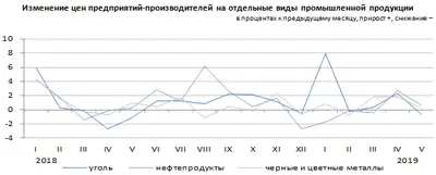 Zakon.kz, фото - Новости Zakon.kz от 03.06.2019 15:19