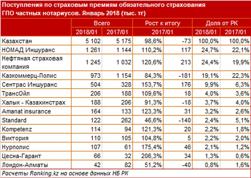 undefined, фото - Новости Zakon.kz от 27.03.2018 17:09