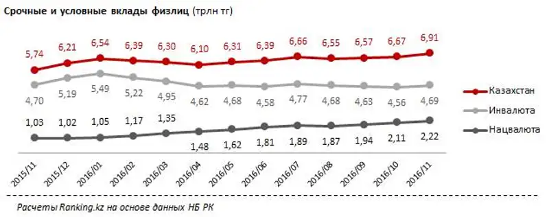 Обзор предложения БВУ по депозитам для физлиц в тенге, сроком на один год