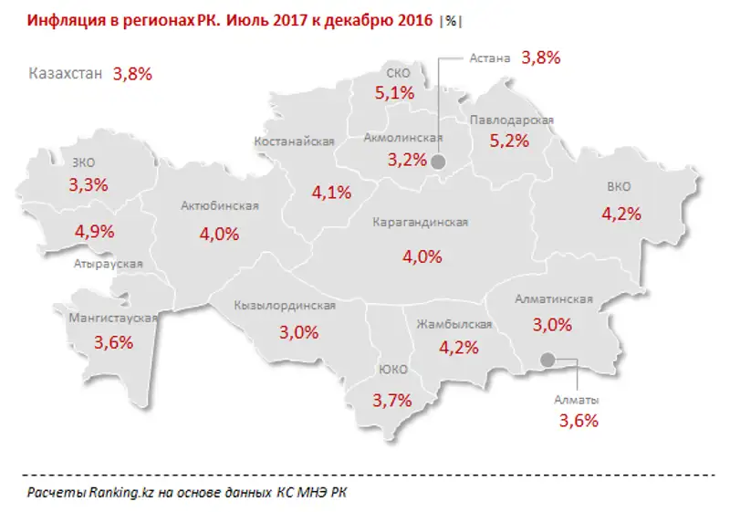 Инфляция в регионах РК за июль 2017 года