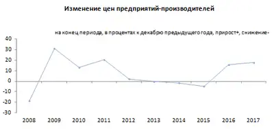 Zakon.kz, фото - Новости Zakon.kz от 04.01.2018 20:17