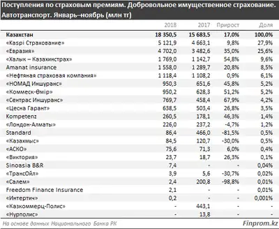 Zakon.kz, фото - Новости Zakon.kz от 24.01.2019 09:53