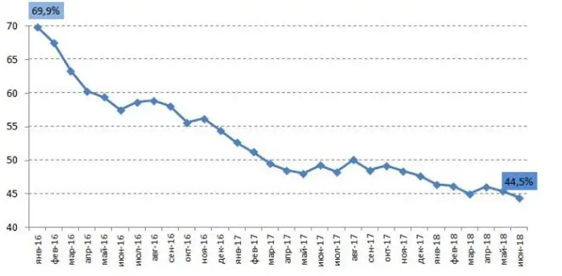, фото - Новости Zakon.kz от 10.08.2018 14:46