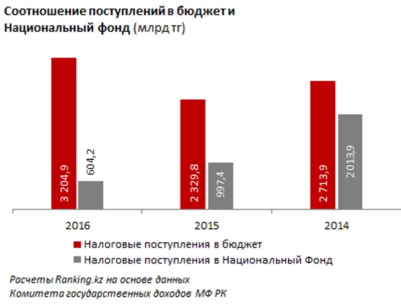 , фото - Новости Zakon.kz от 16.08.2016 20:21