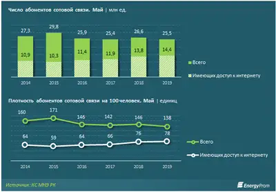 Zakon.kz, фото - Новости Zakon.kz от 21.06.2019 10:30