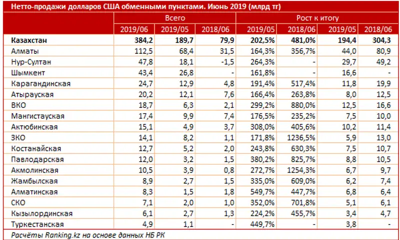 undefined undefined, фото - Новости Zakon.kz от 14.08.2019 10:34