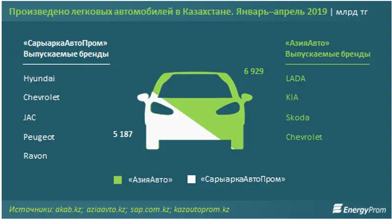 https://www.energyprom.kz/storage/app/media/2019/06/13/34.png https://www.energyprom.kz/storage/app/media/2019/06/13/34.png, фото - Новости Zakon.kz от 13.06.2019 10:05