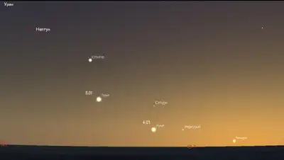 планеты, фото - Новости Zakon.kz от 28.12.2021 06:09