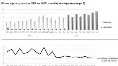 Zakon.kz, фото - Новости Zakon.kz от 14.12.2016 04:58